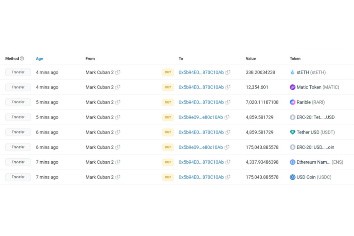 bitcoin Wallets transaction mark cuban