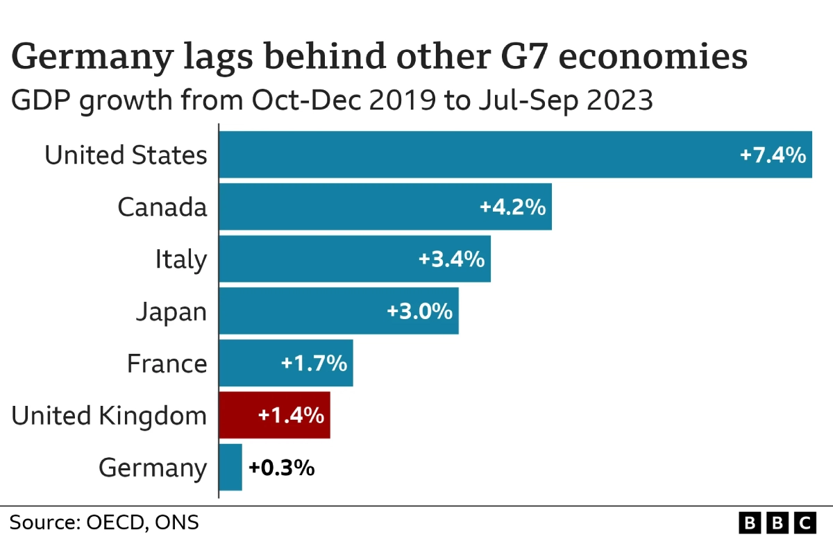 reino unido se acerca a la recesion, grafico bbc 2023