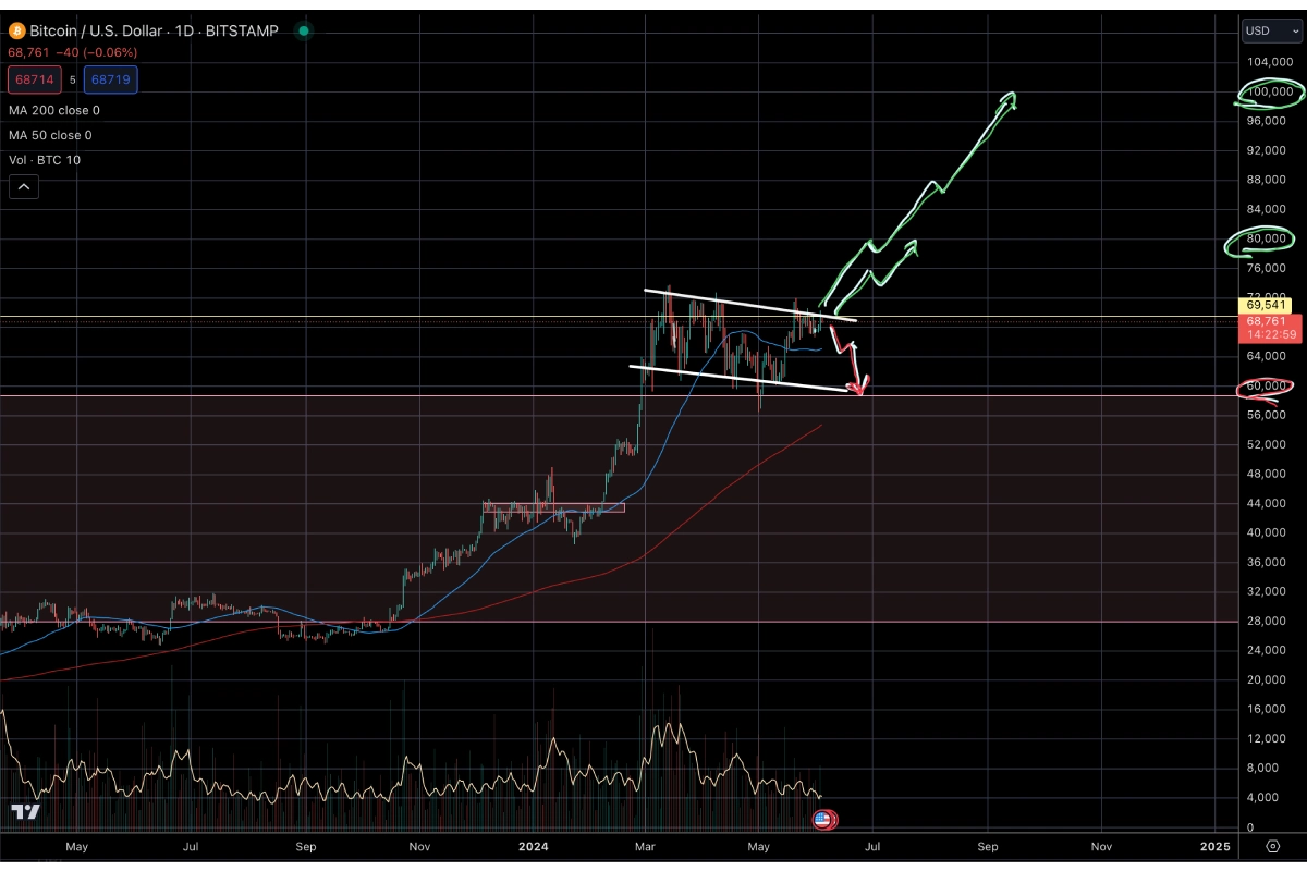 Análisis de btc, eth y theta, gráfica de bitcoin.