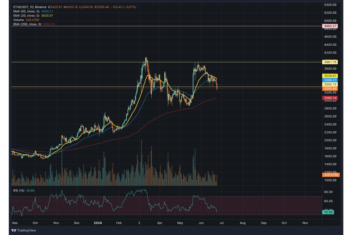 Análisis de btc, eth y theta, gráfica de BTC.