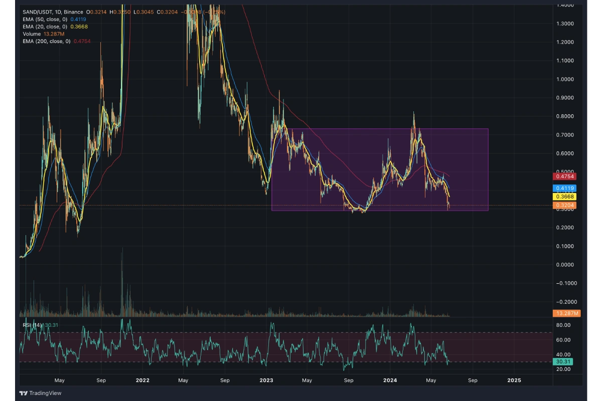 Análisis de btc, eth y theta, gráfica de BTC.