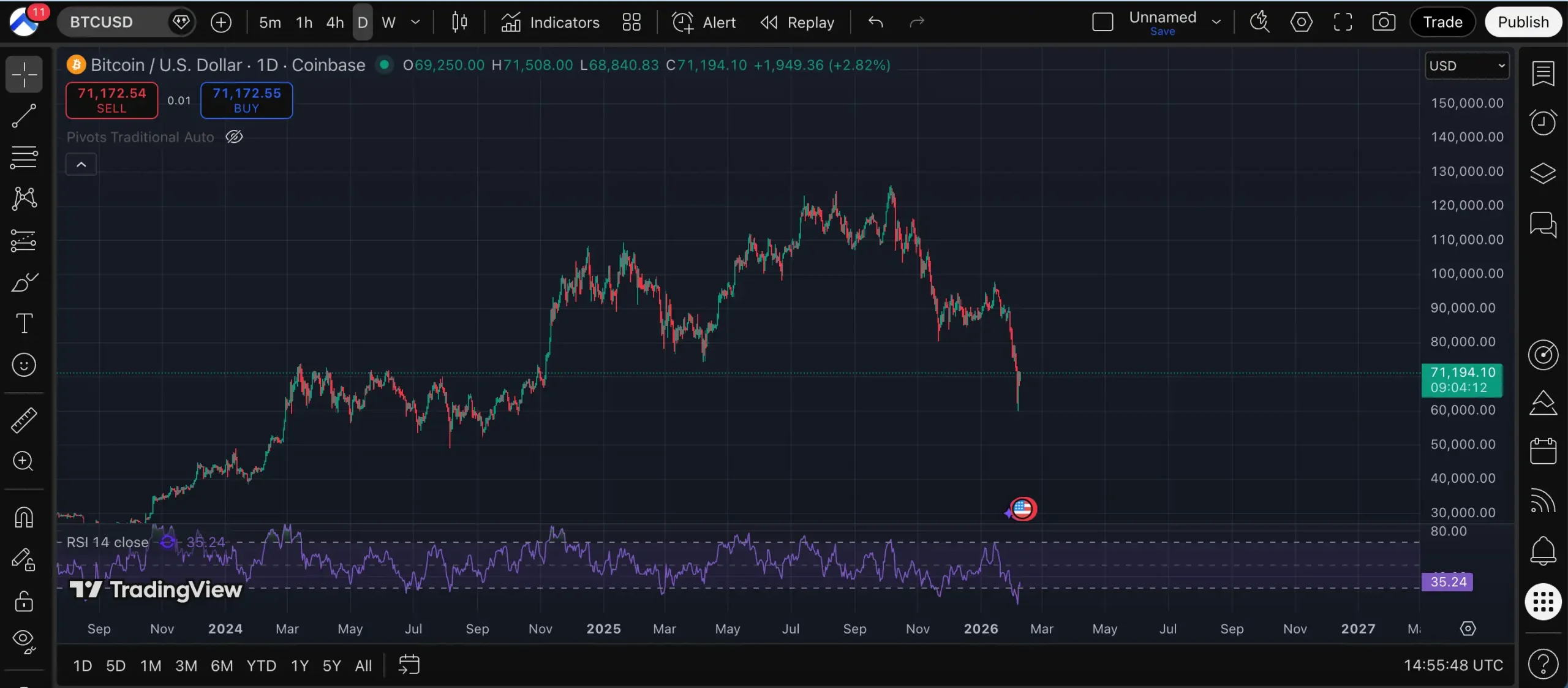 bitcoin cae a 60000